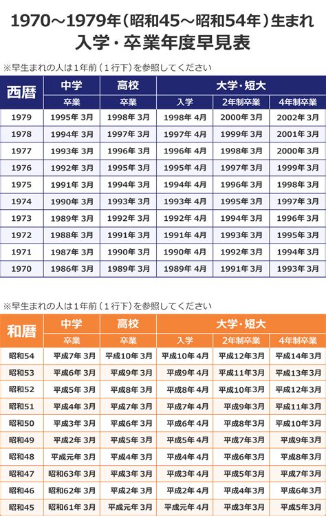 1980年生|1980年[昭和55年]生まれ【学年・入学・卒業 早見表】｜早生まれ 